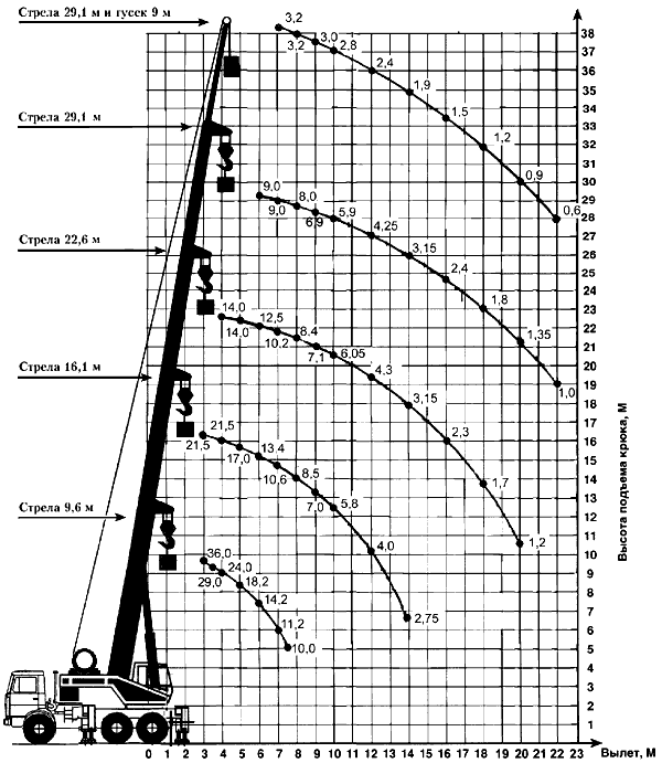 КС-55721-5