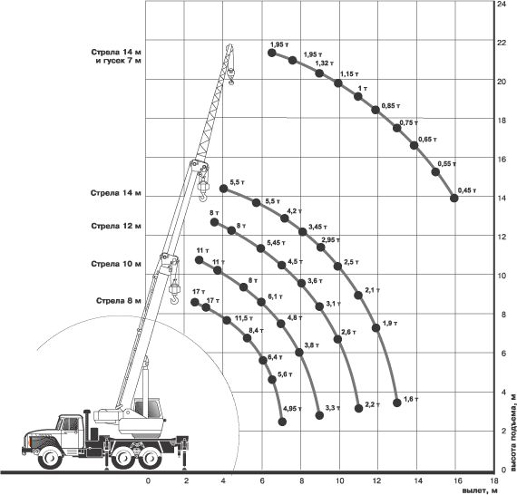 КС-35714-2