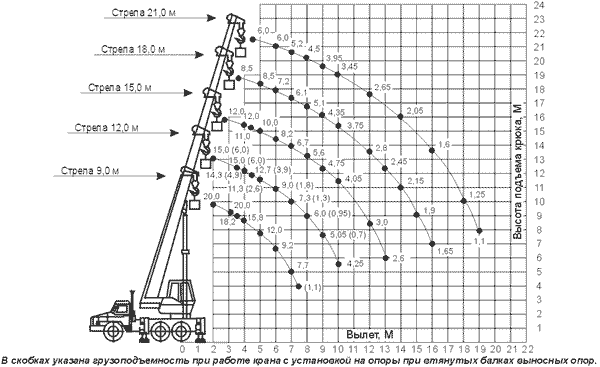 КС-45719-3А