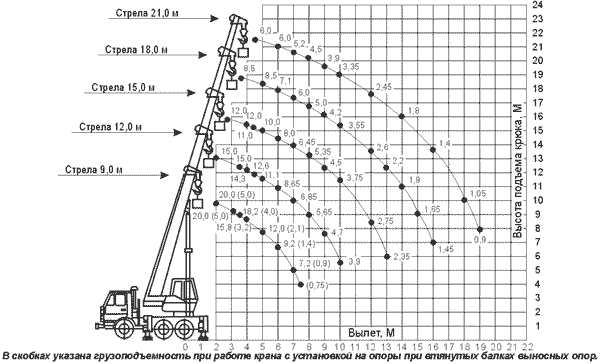 КС-45719-1А