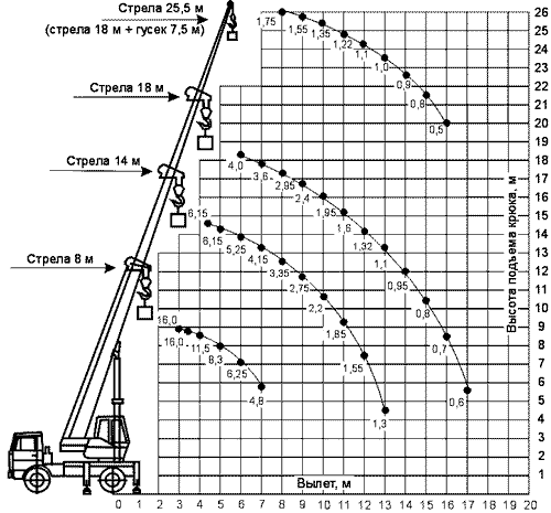 КС-35719-5-02