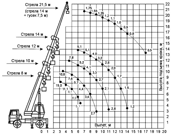 КС-35719-5