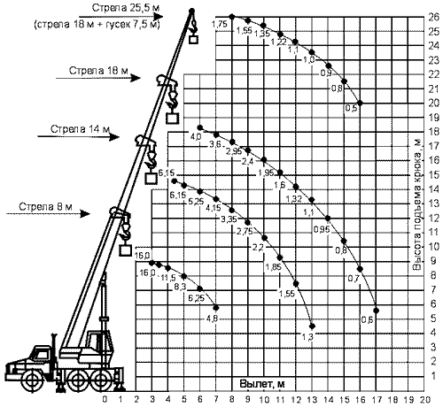 КС-35719-3-02