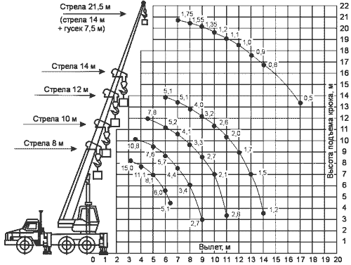 КС-35719-3