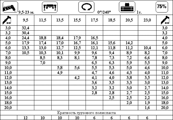 КС-5576А