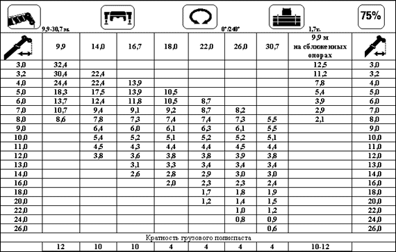 КС-5576Б