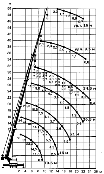 -50.01