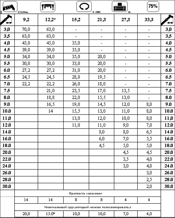 КС-7976