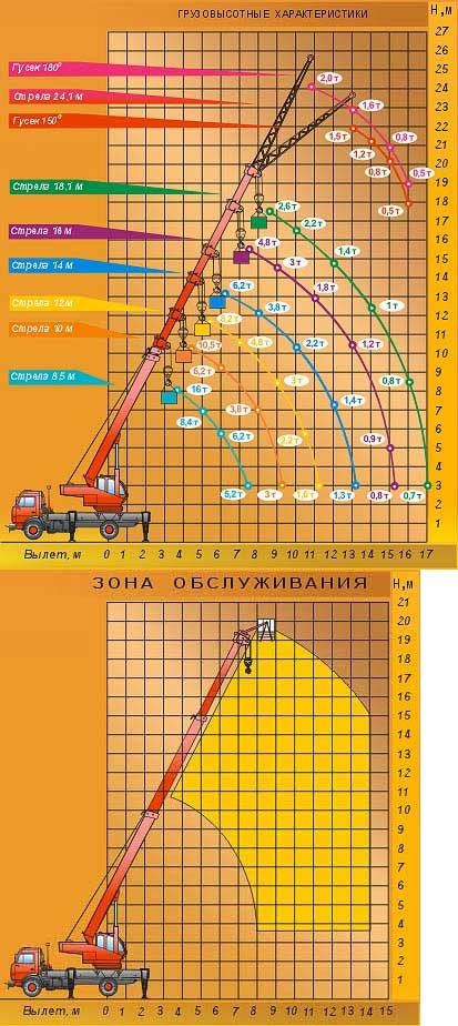 МКТ-16