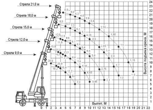 КС-45719-5А