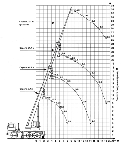 КС-55715-5