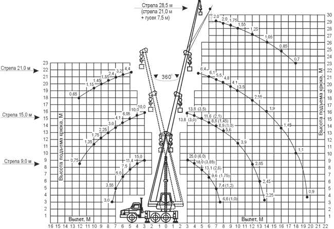 КС-55713-3К