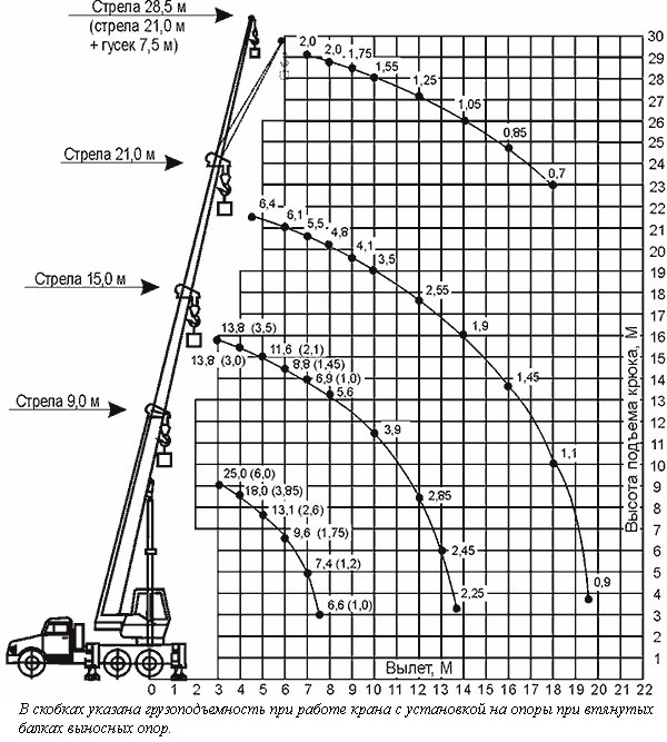 КС-55713-7К